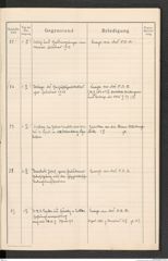 k.k. naturhistorisches Hofmuseum, Protokollbuch Intendanzakten 1913, Seite 25